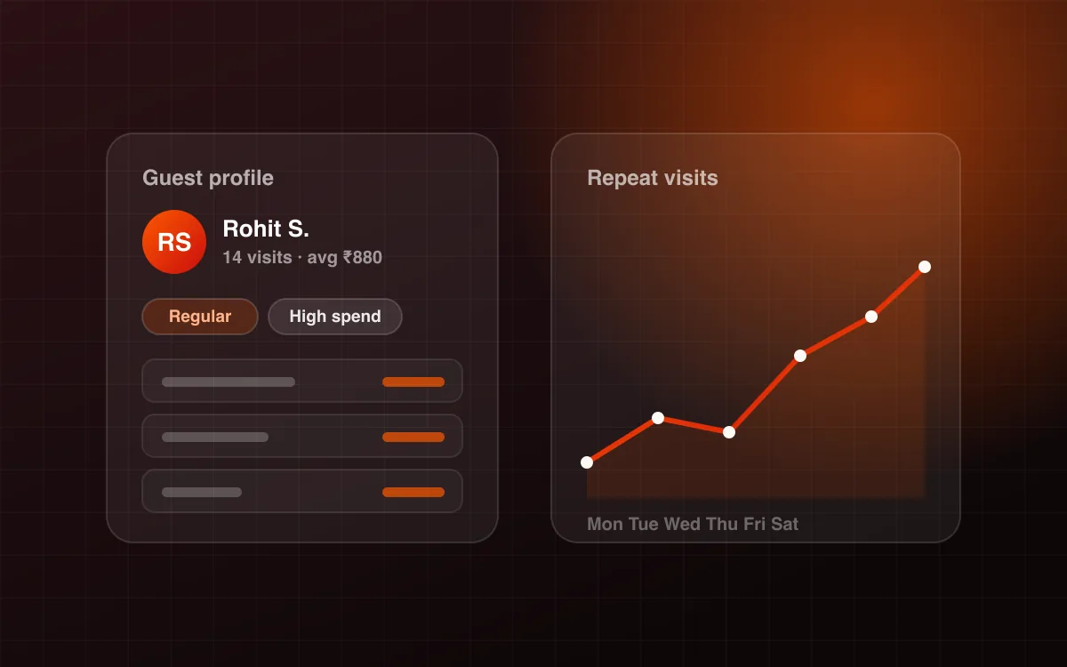 Guest profile with visit history beside a repeat-visit trend chart