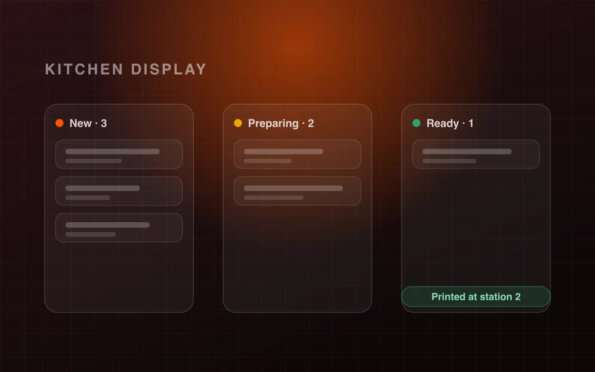Kitchen display system showing new, preparing and ready order columns